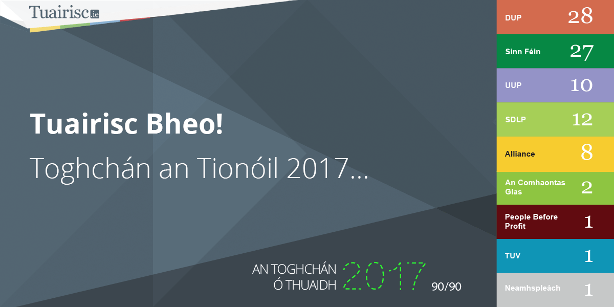 TUAIRISC BHEO! An toradh deireanach istigh i dToghchán an Tionóil 2017…
