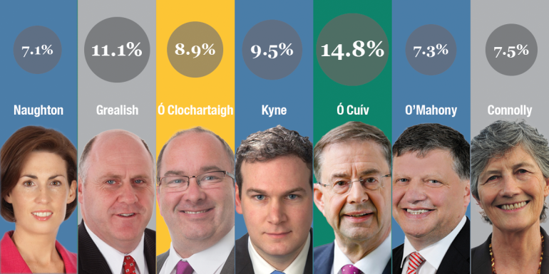 Galway Candidates 7