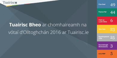 TUAIRISC BHEO ar Olltoghchán 2016…