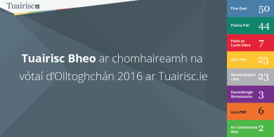 TUAIRISC BHEO ar Olltoghchán 2016…